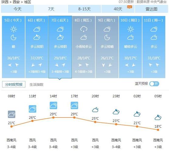 成山头天气预报逐小时-成山头天气预报一周