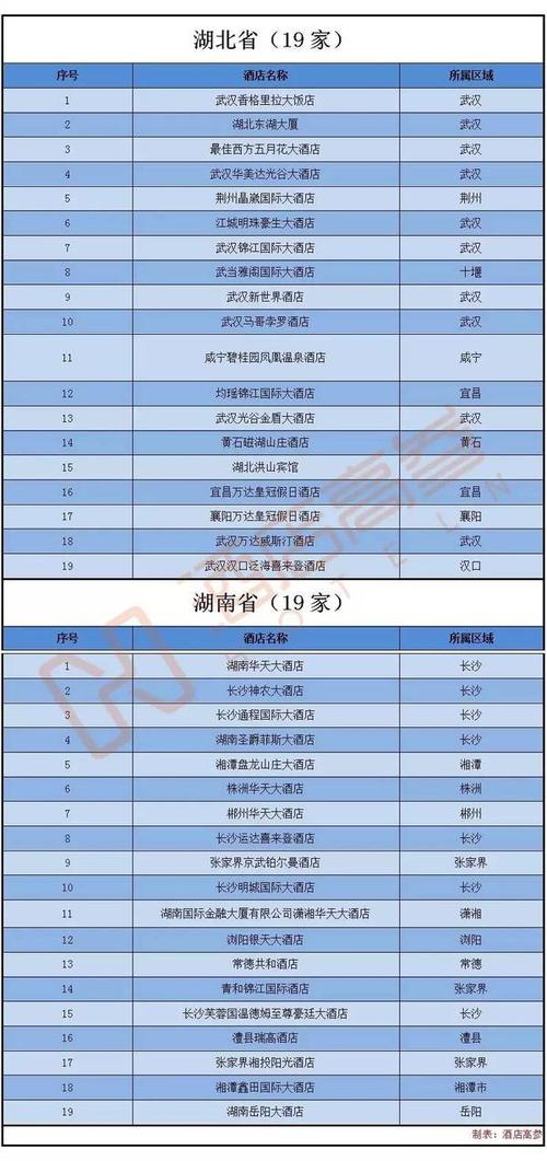 五星级酒店查询官网_查询五星级酒店名录