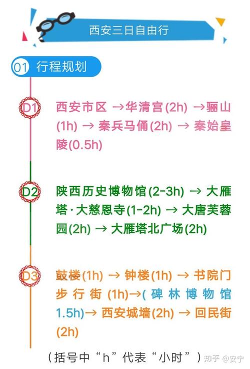 西安旅游攻略3天自由_西安游玩攻略路线三天