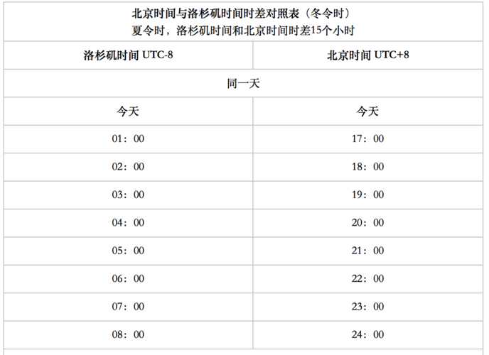 美国与中国时差对照表_美国和中国的时差换算