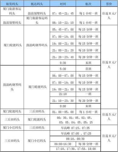 厦门到鼓浪屿轮渡时间-厦门到鼓浪屿轮渡时间表