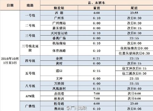 广州地铁运营时间最晚_广州地铁运营时间最晚6号线几点