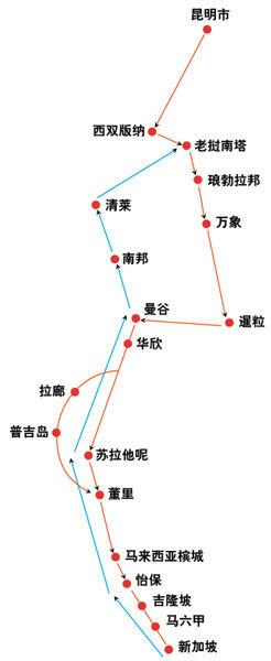 东南亚旅游线路设计_东南亚旅游线路设计思路